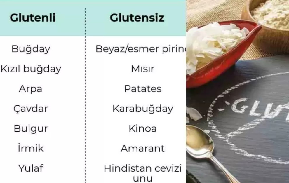 7 Günlük Glutensiz Diyet Listesi: Sağlıklı ve Lezzetli Tariflerle Gluten İçermeyen Beslenme Planı